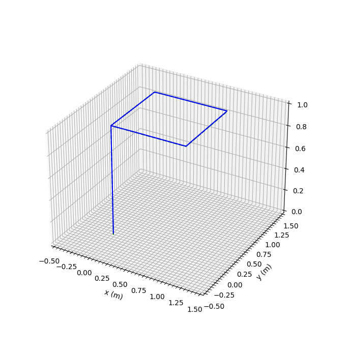 Picture of a turtlebot3 navigating to a frontier