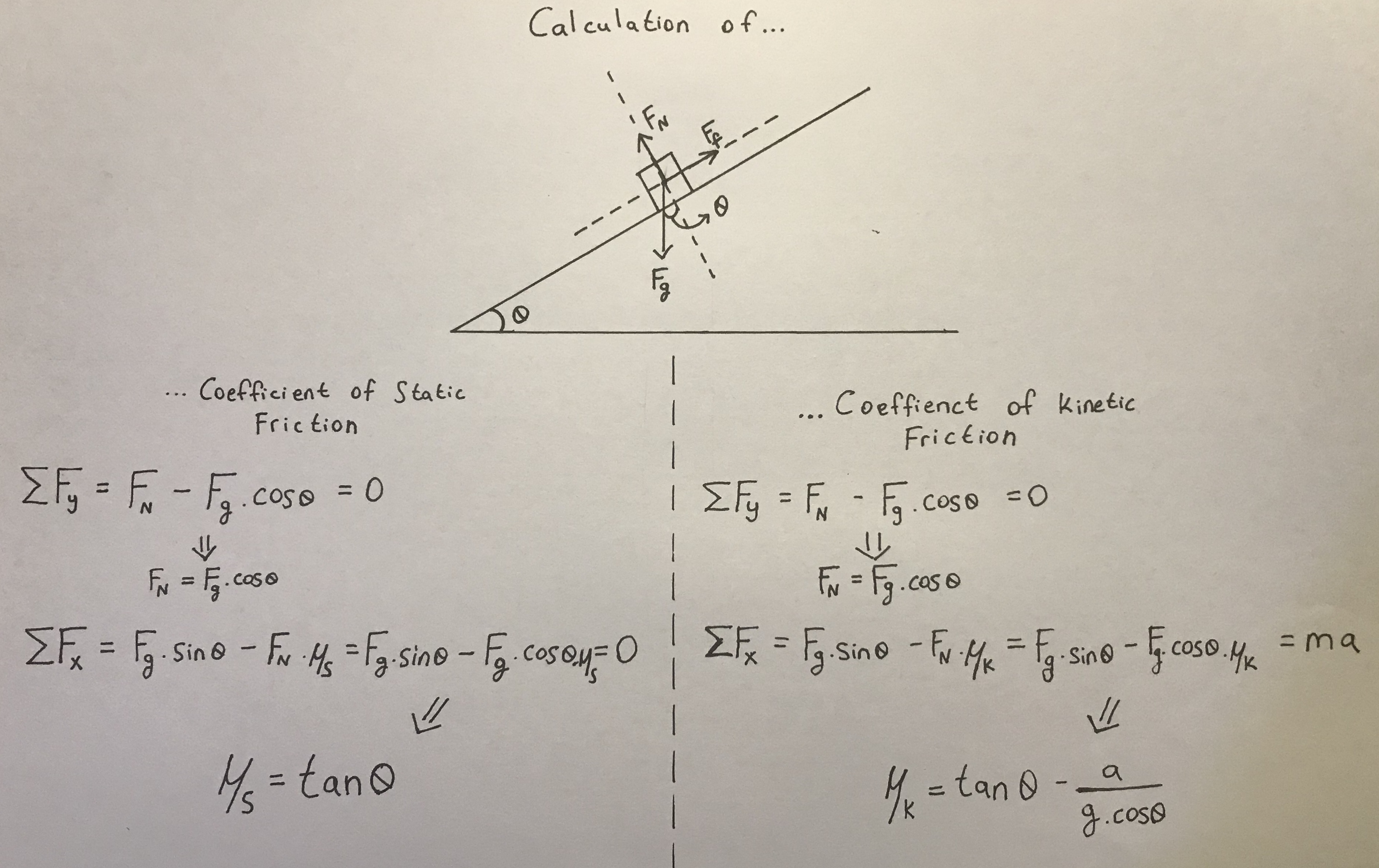 mathematics and physics behind this project
