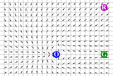 Vector field graph of the reward function